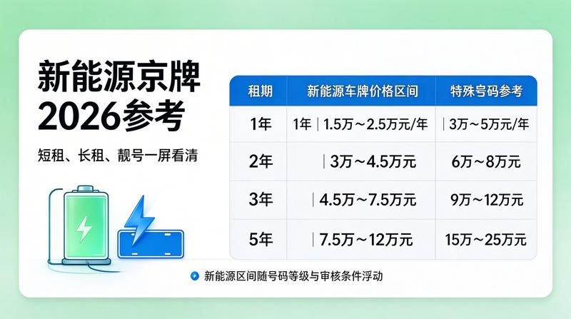 北京交通管制政策